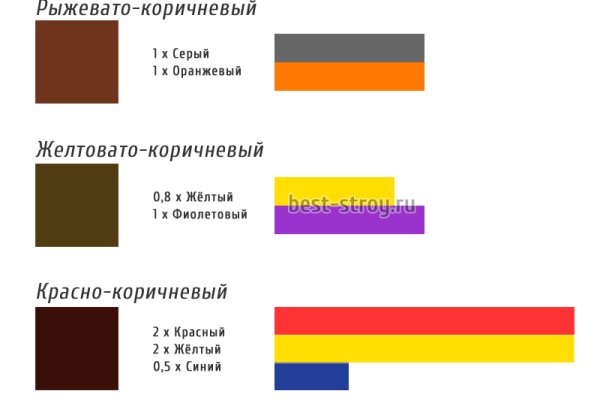 Кракен современный даркнет маркет плейс